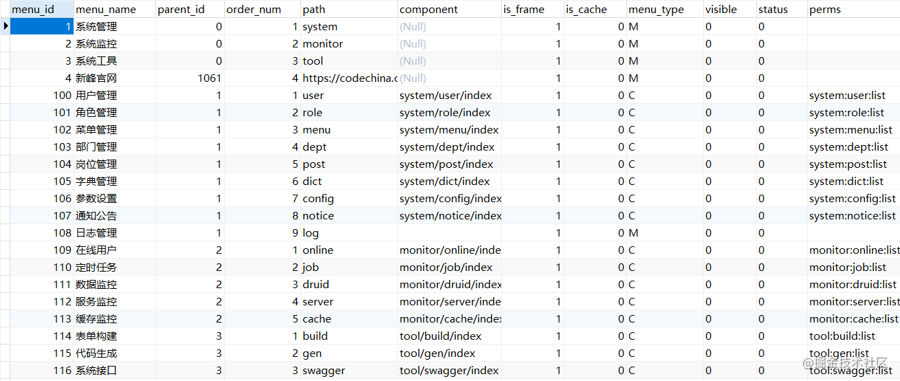 java 树状图展示_List