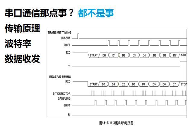 2个串口用2个freemodbus吗_串口