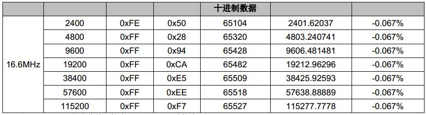 2个串口用2个freemodbus吗_2个串口用2个freemodbus吗_09