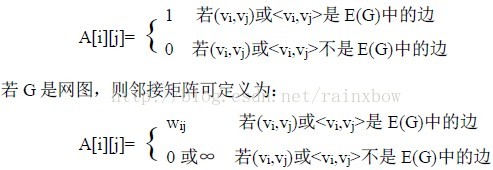 图的邻接矩阵r语言怎么写_图的邻接矩阵r语言怎么写