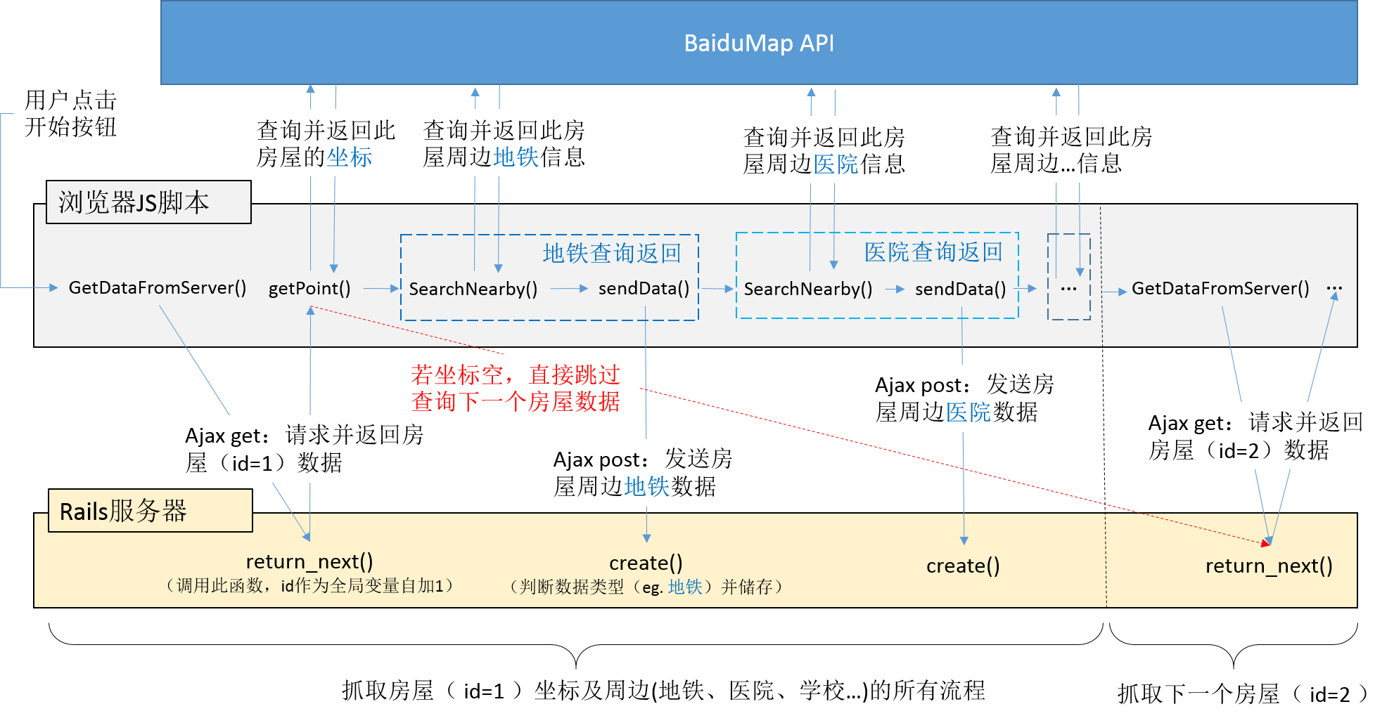 数据挖掘预测房价预测_python_02