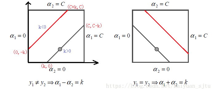 深层支持向量机_支持向量机SVM_06