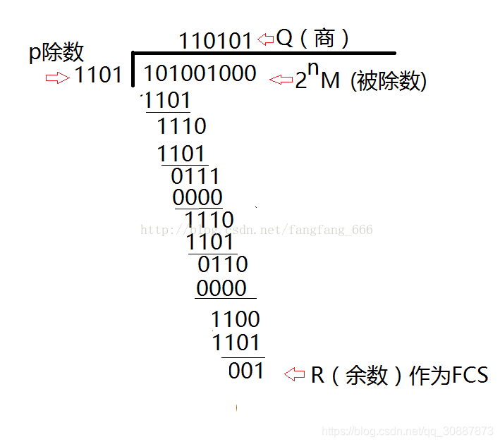 zabbix自动发现规则交换机CRC_接收端_02