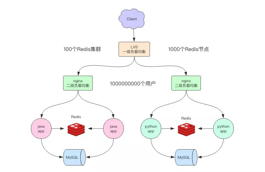 redis 原理 电子书_Redis