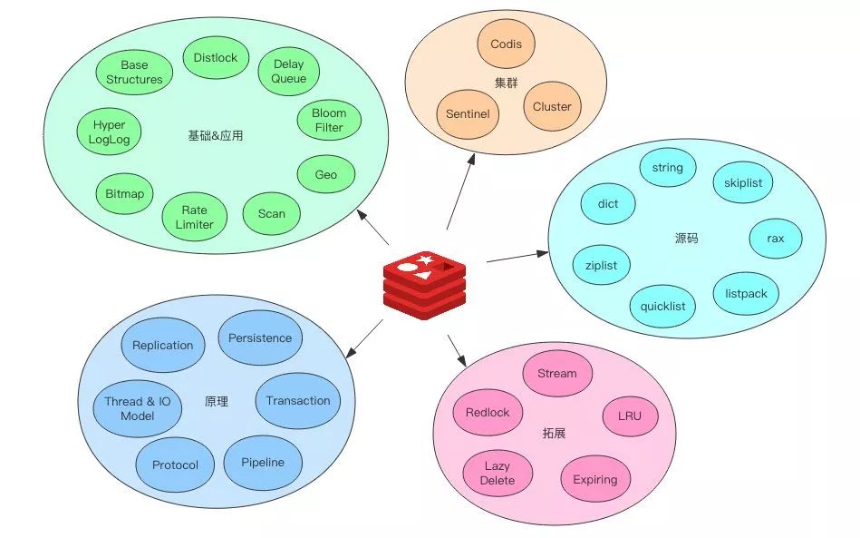 redis 原理 电子书_中间件_04