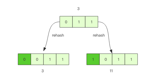 redis 原理 电子书_redis 原理 电子书_05