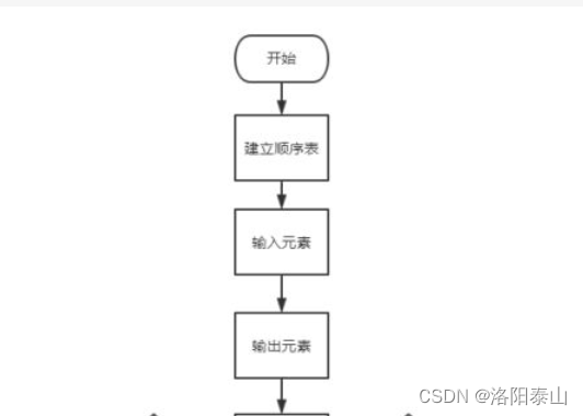 java 执行后退出_System