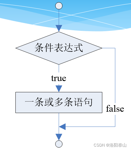 java 执行后退出_System_02