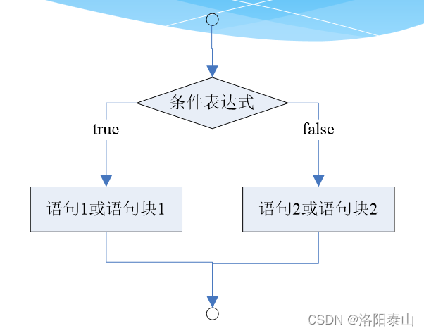 java 执行后退出_java_03