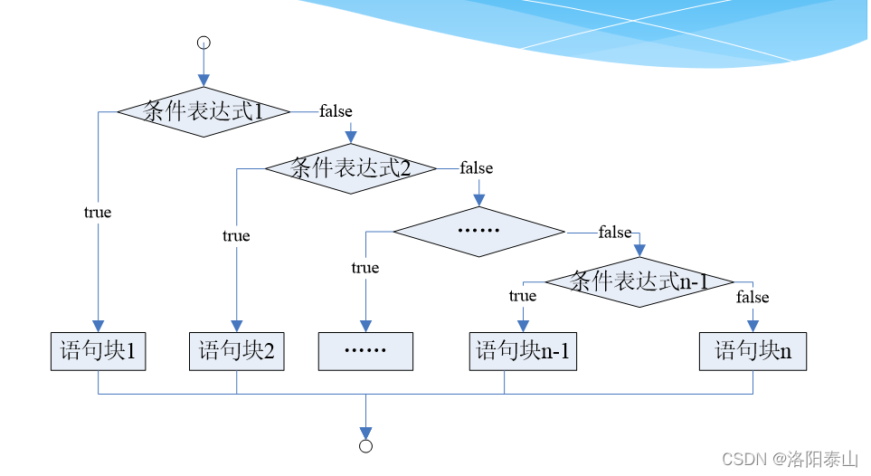 java 执行后退出_开发语言_04