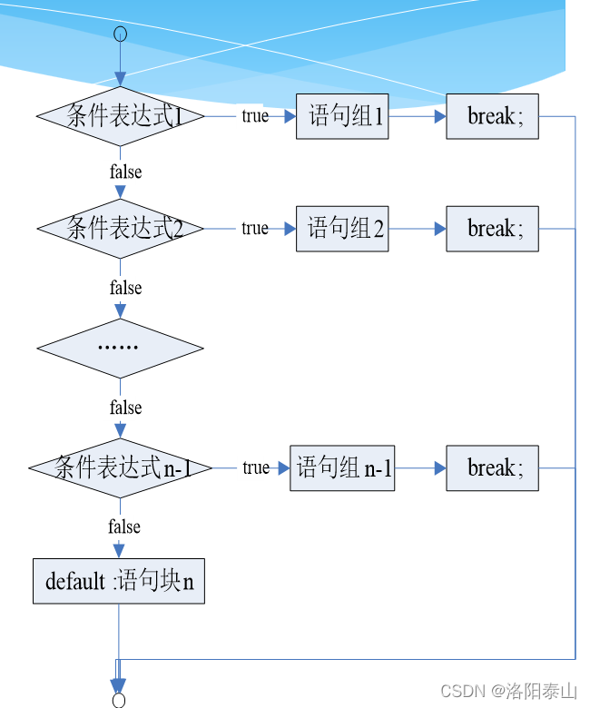 java 执行后退出_java 执行后退出_05