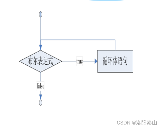 java 执行后退出_java_06