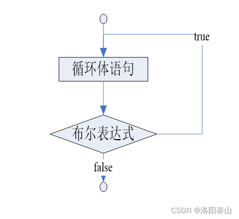 java 执行后退出_System_07