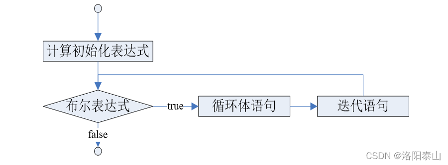 java 执行后退出_java 执行后退出_08