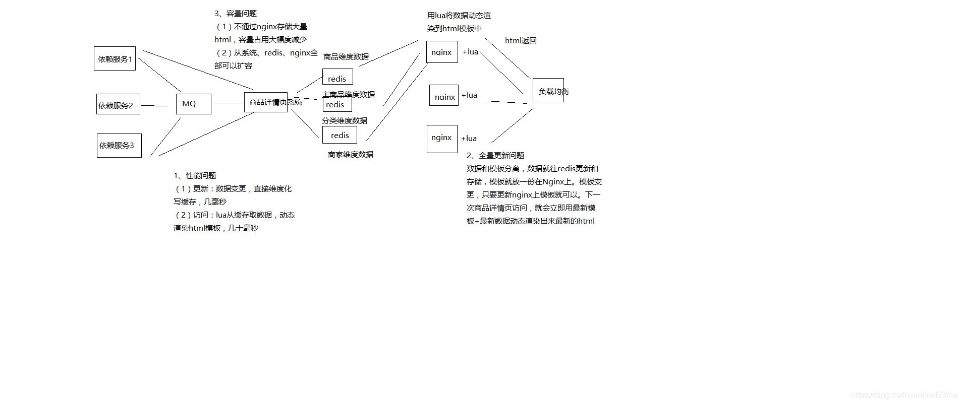 consul查看微服务配置_nginx