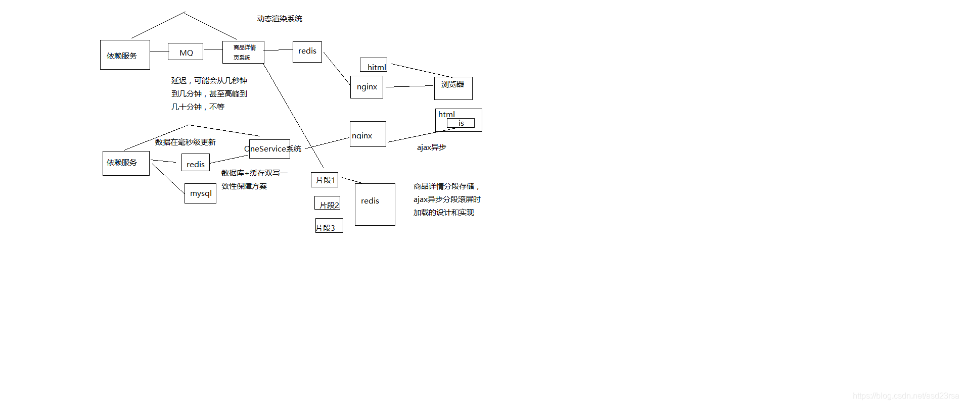 consul查看微服务配置_nginx_02