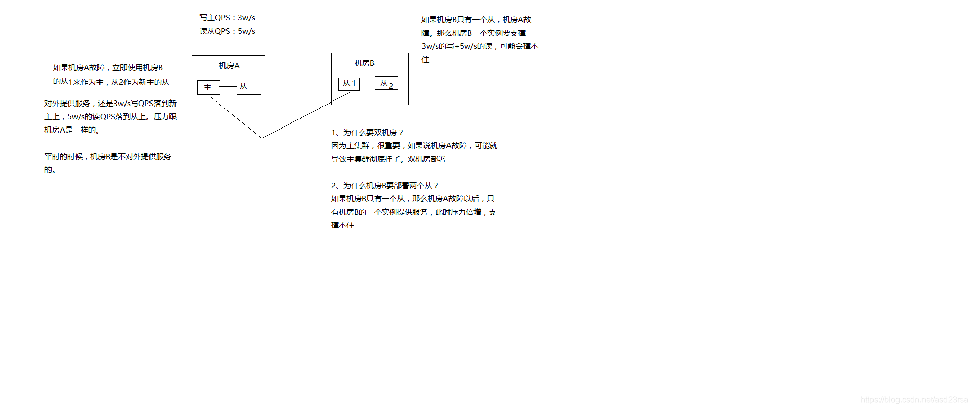 consul查看微服务配置_consul查看微服务配置_03