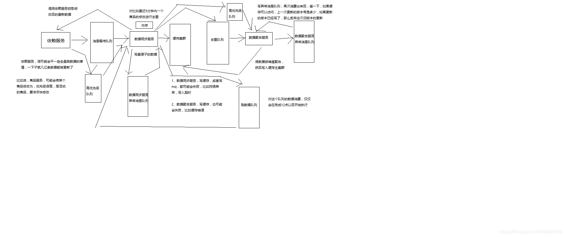 consul查看微服务配置_consul查看微服务配置_04