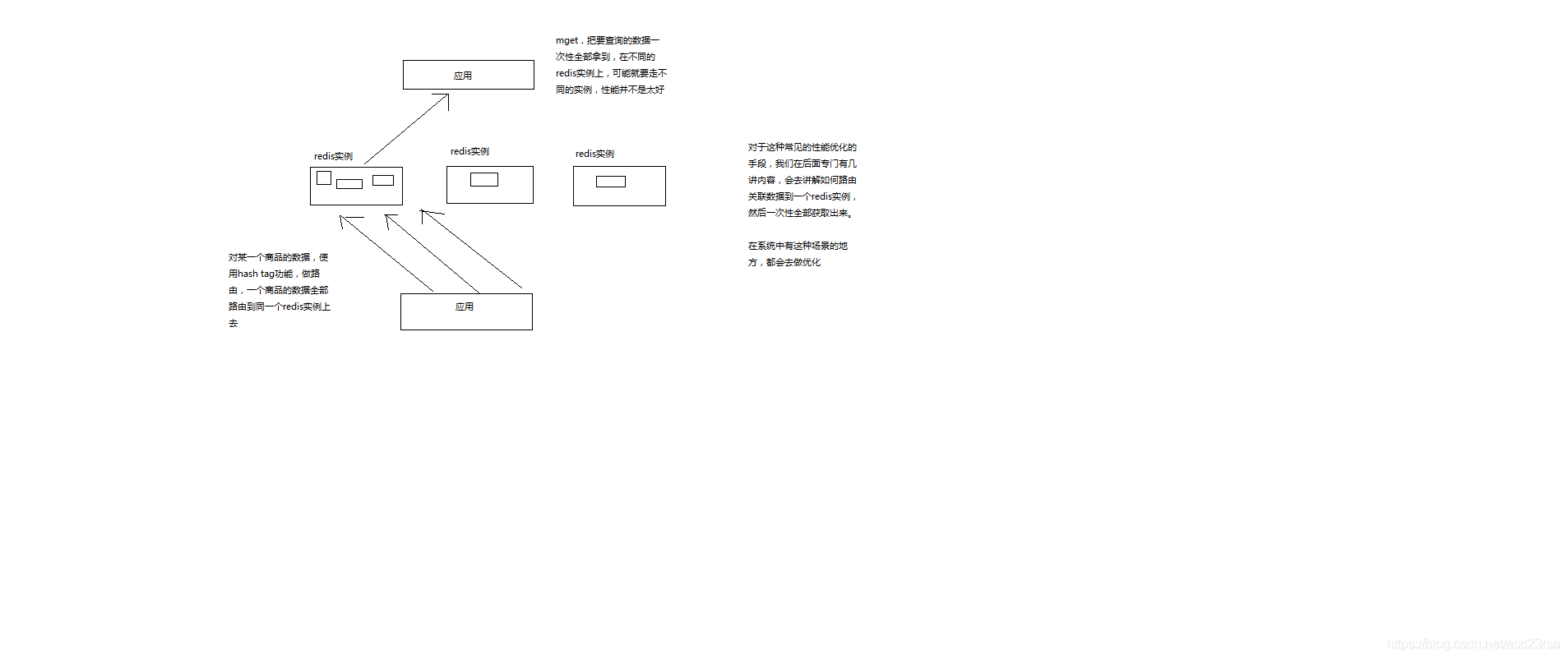 consul查看微服务配置_redis_06