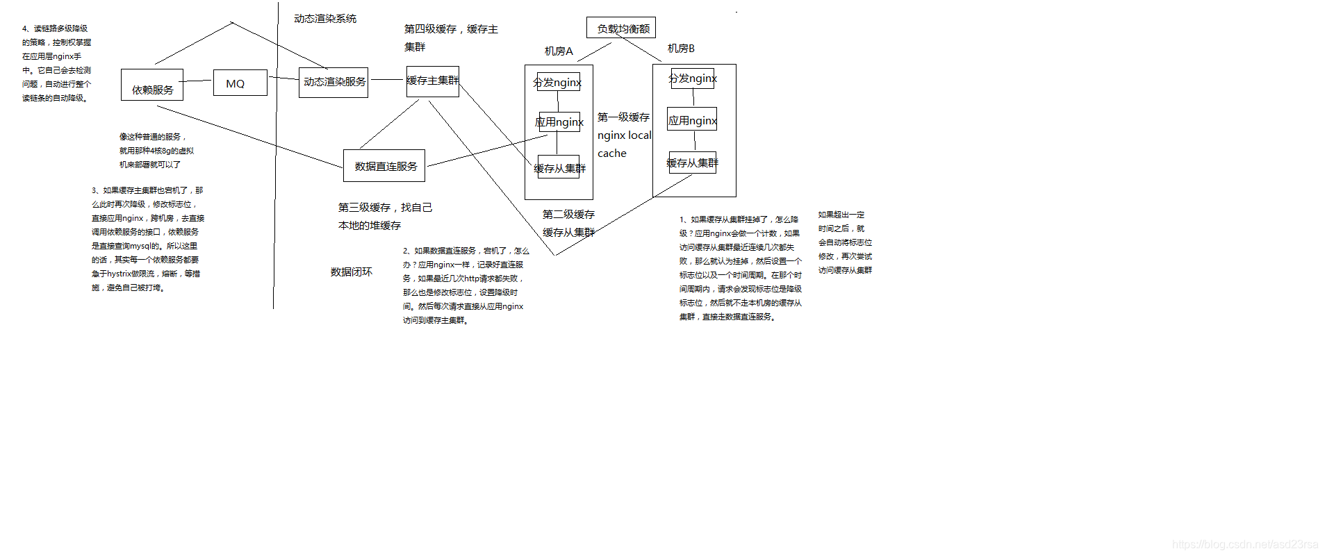 consul查看微服务配置_nginx_07