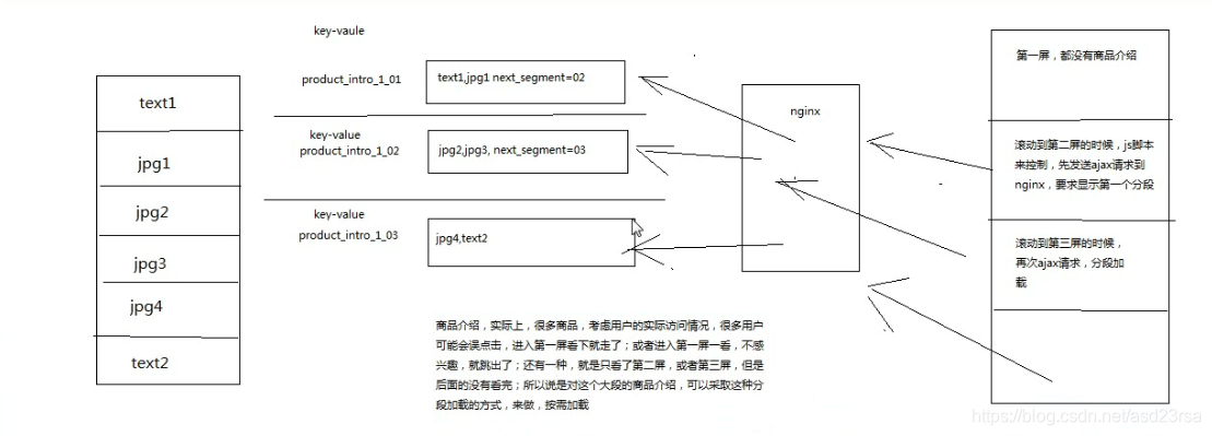 consul查看微服务配置_consul查看微服务配置_13