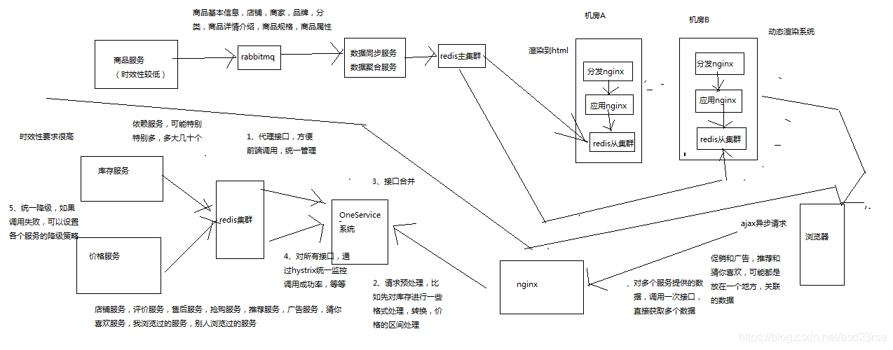 consul查看微服务配置_数据_14