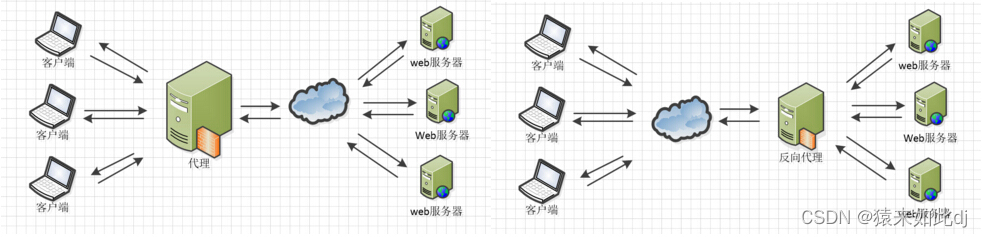 Vue CLI Android 离线包_jenkins