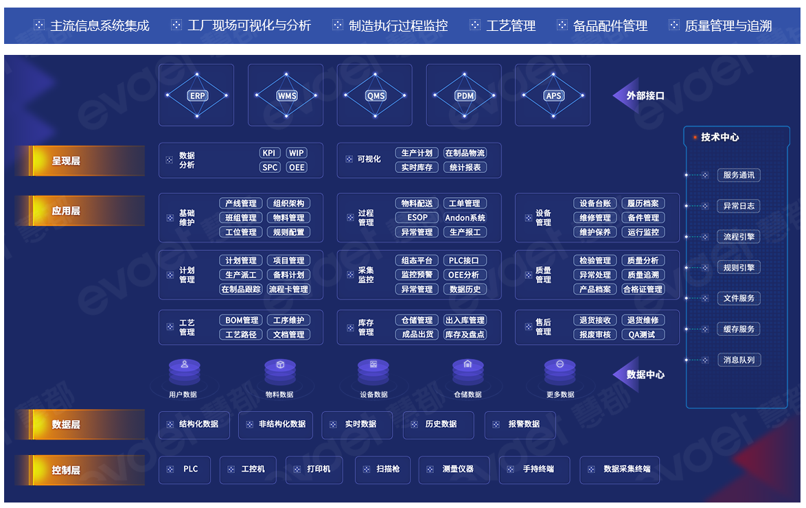 MES工艺路径_mes系统