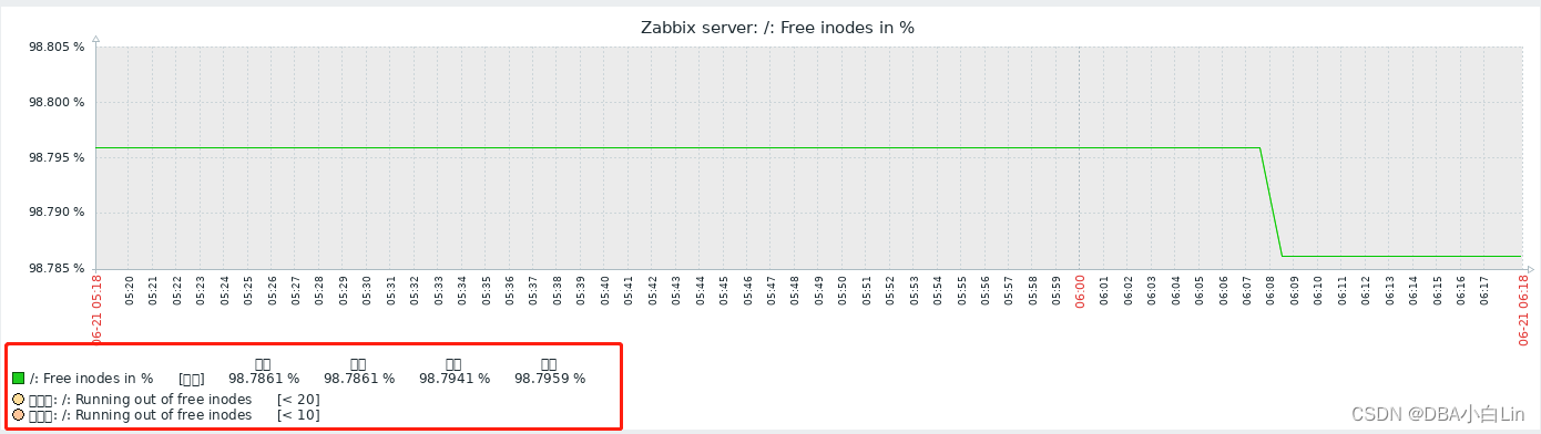 zabbix5修改为中文_zabbix5修改为中文_04