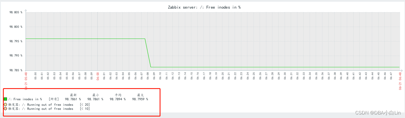 zabbix5修改为中文_运维_08