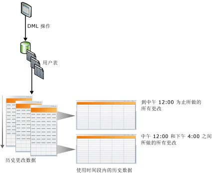 sql server2012 界面操作 修改一个具体数据_数据库