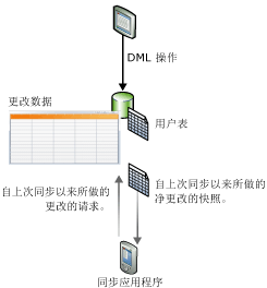 sql server2012 界面操作 修改一个具体数据_Server_02