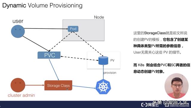 k8s volumeMounts和 volumes的区别_集群管理_02