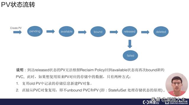 k8s volumeMounts和 volumes的区别_集群管理_06