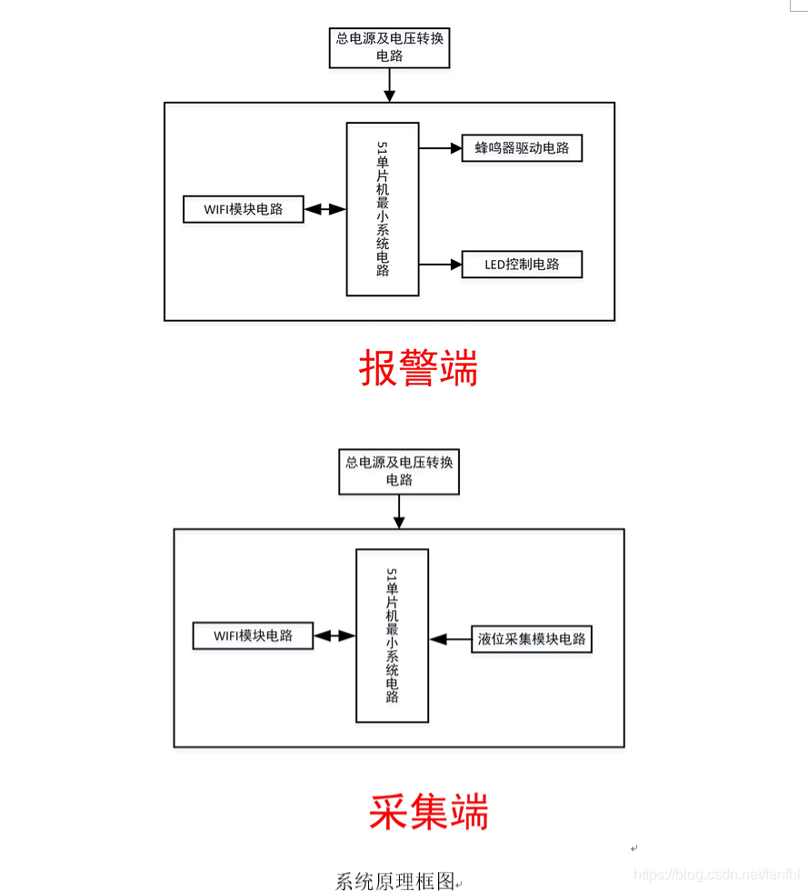 ESP8266的工作频率_单片机