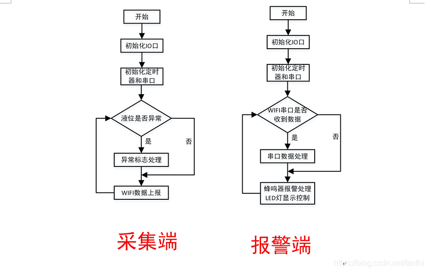 ESP8266的工作频率_串口_08