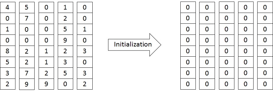 unraid 怎么重启docker服务_数据_02