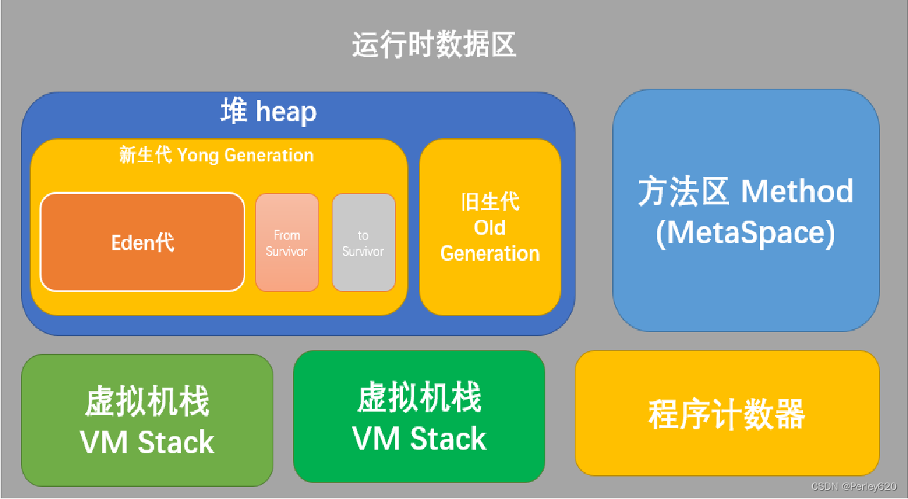 java将一个集合的一个集合字段合并_数组_02