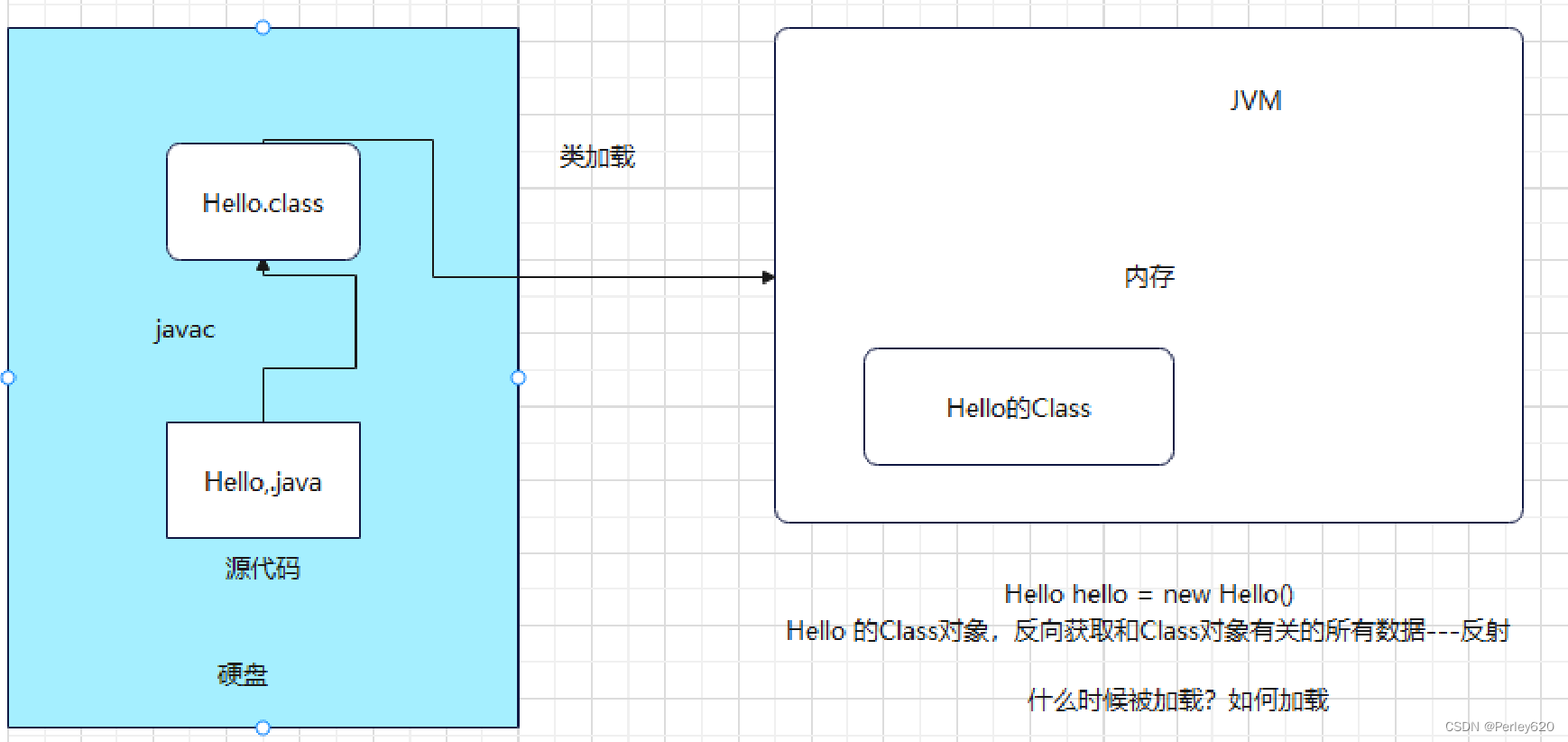 java将一个集合的一个集合字段合并_java将一个集合的一个集合字段合并_03