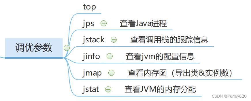 java将一个集合的一个集合字段合并_java_05