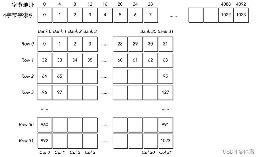 CUDA12 共享GPU内存_CUDA12 共享GPU内存