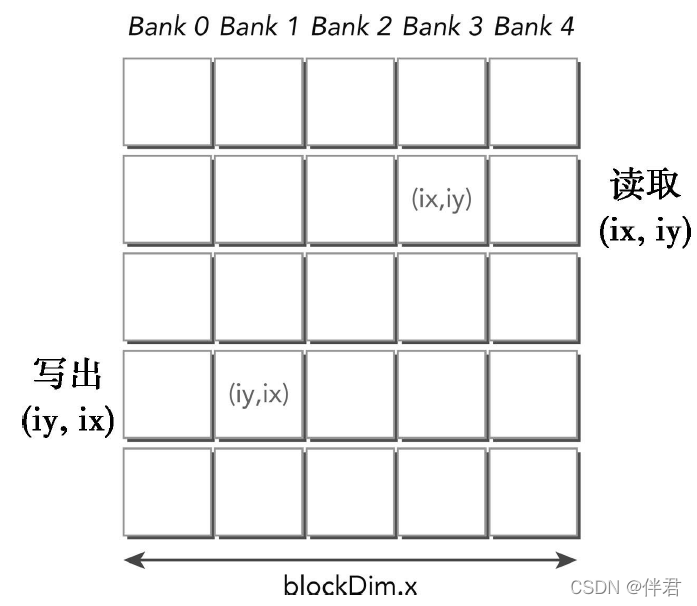 CUDA12 共享GPU内存_cuda_02