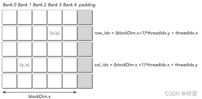 CUDA12 共享GPU内存_CUDA12 共享GPU内存_03