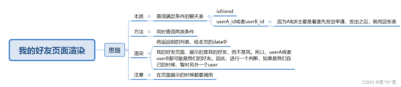 微信获取所有好友api java_微信获取所有好友api java_08