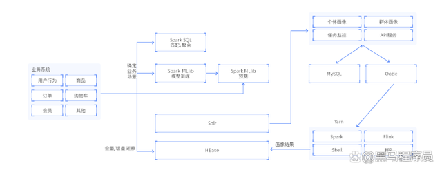 python代码不用软件怎么看_Python_03