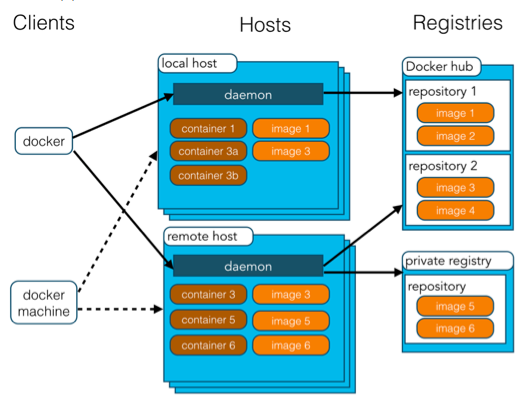 java Dockerfile接入 SkyWalking Agent_linux_04