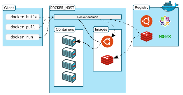 java Dockerfile接入 SkyWalking Agent_linux_05