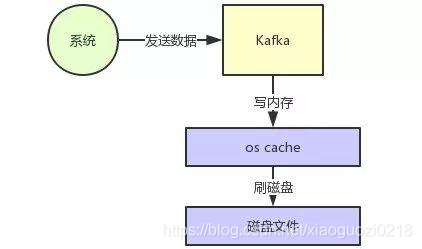 Kafka rabbitmq吞吐量_Kafka rabbitmq吞吐量_02