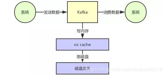 Kafka rabbitmq吞吐量_Kafka rabbitmq吞吐量_03