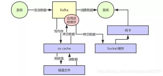 Kafka rabbitmq吞吐量_Kafka rabbitmq吞吐量_04